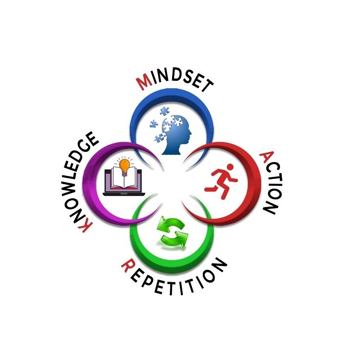 The MARK Model, Rajiv Sharma's framework of Mindset, Action, Repetition, and Knowledge