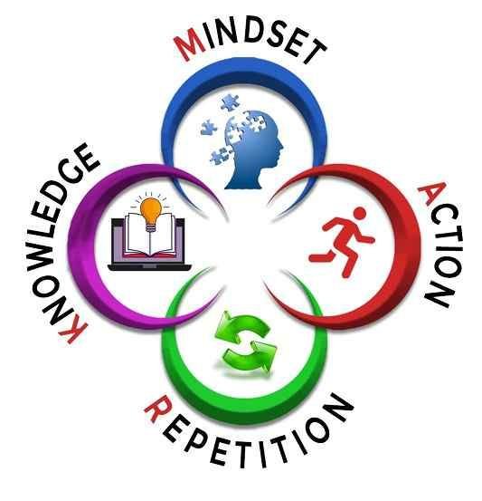 MARK Model: Mindset, Action, Repetition, Knowledge framework by Rajiv Sharma