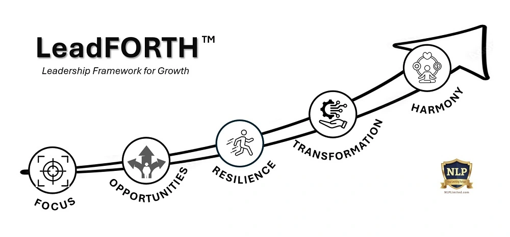 LeadFORTH Framework by Rajiv Sharma